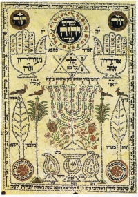 Kabbalah art